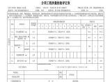 防撞护栏质量评定.xls图片1