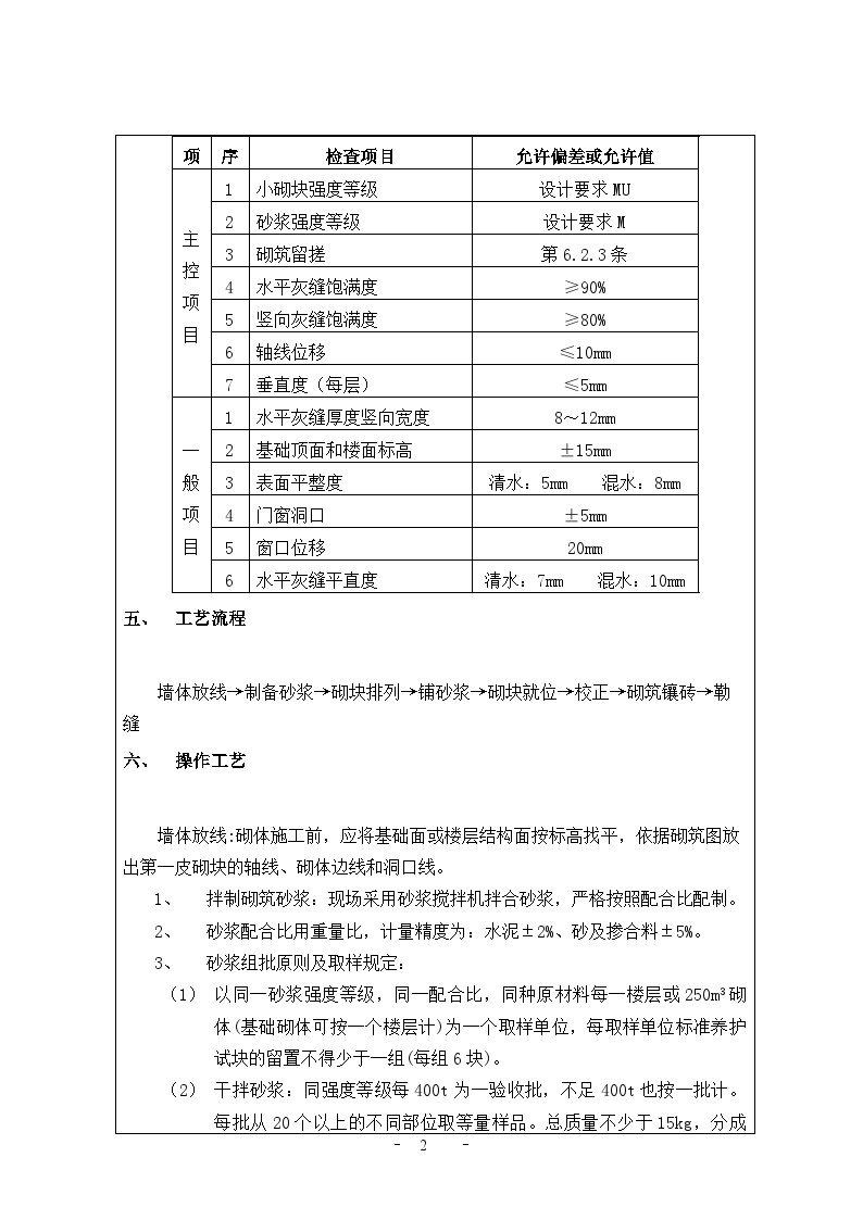 砌筑工程分项技术交底卡.docx-图二