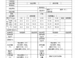 表G.2.2-1 砂检验报告-港口工程.doc图片1