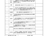 自动扶梯、自动人行道相邻区域检查记录.doc图片1