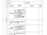 通信系统微波天线及馈线安装质量检查.doc图片1