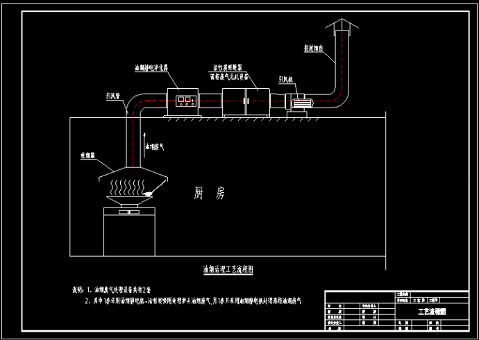 比较详细的烟油处理工艺流程图_图1