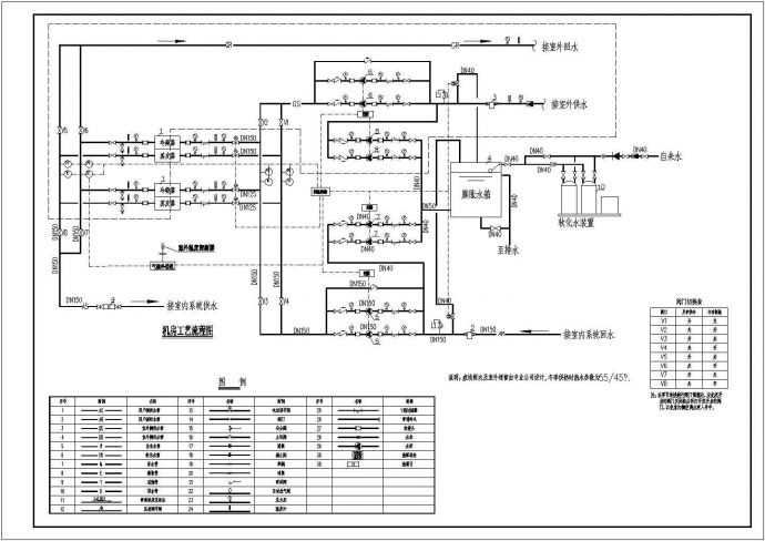 某景区内地源热泵（除室外地埋管）空调系统机房设计_图1
