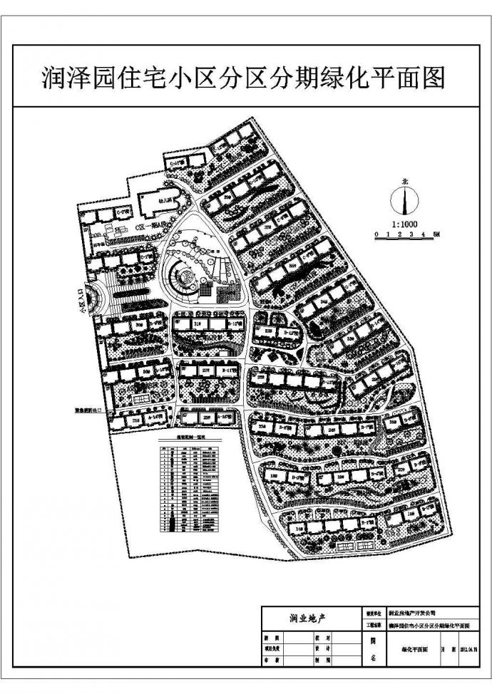润泽园住宅小区分区分期绿化平面图纸_图1