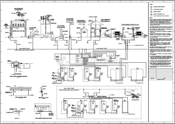 化工厂区防雷接地系统图(比较详细)-图一