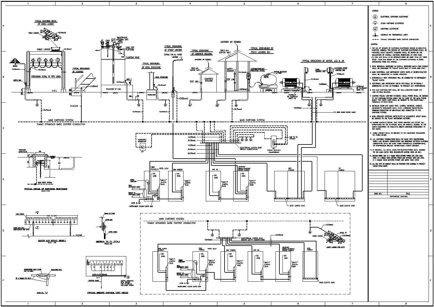 化工厂区防雷接地系统图(比较详细)