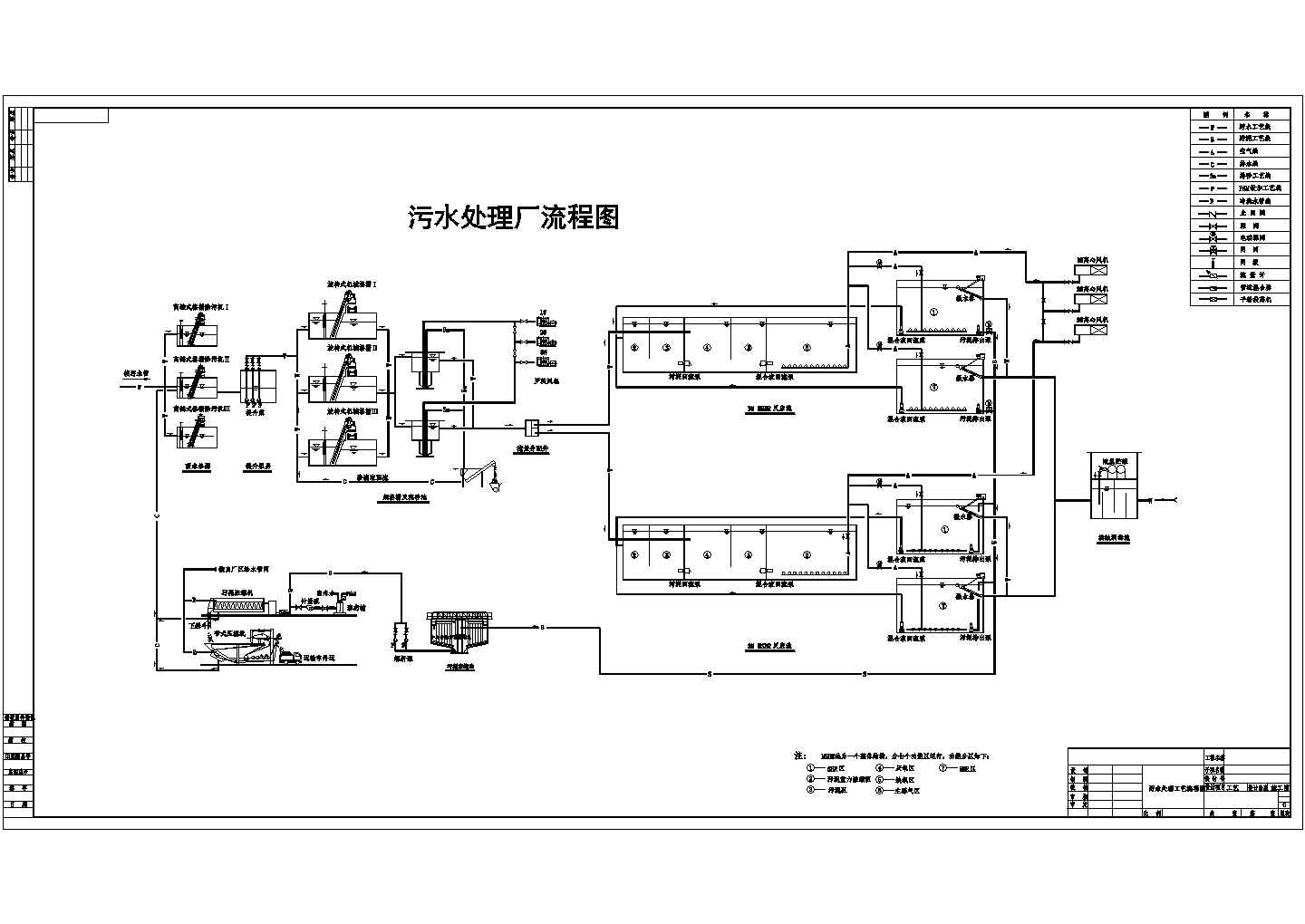 某城市污水处理厂MSBR工艺流程图