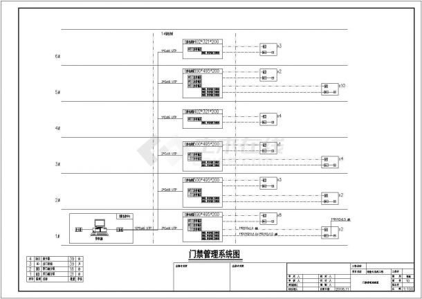 某地17层医院智能化控制系统工程图纸-图二