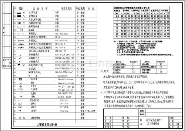 某地区四星级大酒店强电弱电施工图-图二