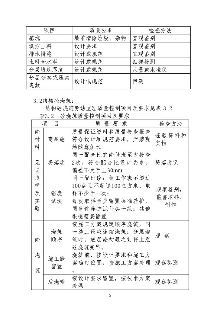 某市某办公楼工程监理旁站方案-图二