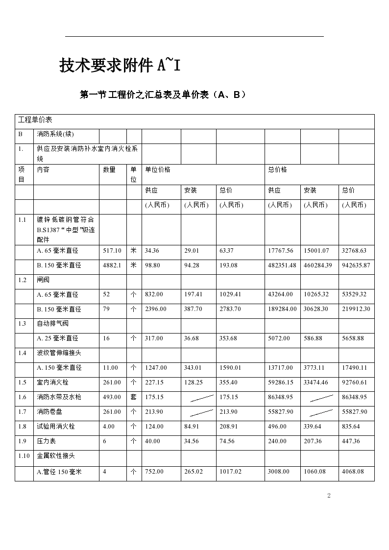 武汉市某大型高层住宅小区消防系统施工组织设计-图二