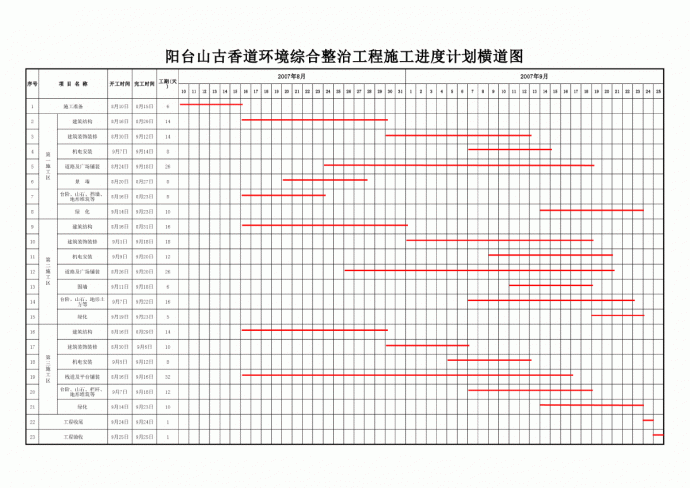 北京阳台山古香道园林工程投标施工组织设计_图1