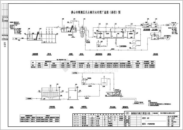 某镇生活污水工艺流程图（10000m3/d，SBR工艺）-图一