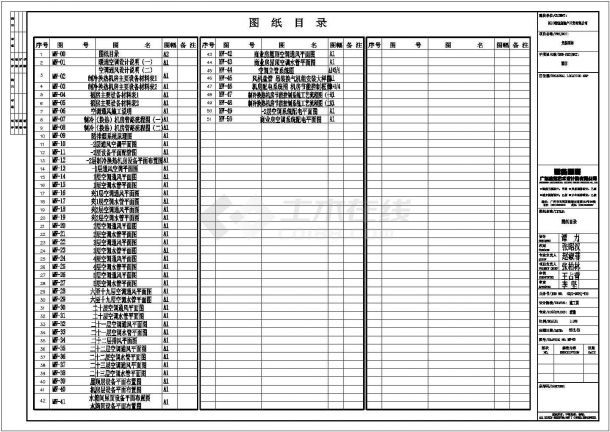 四川某24层国际酒店空调全套设计施工图-图二