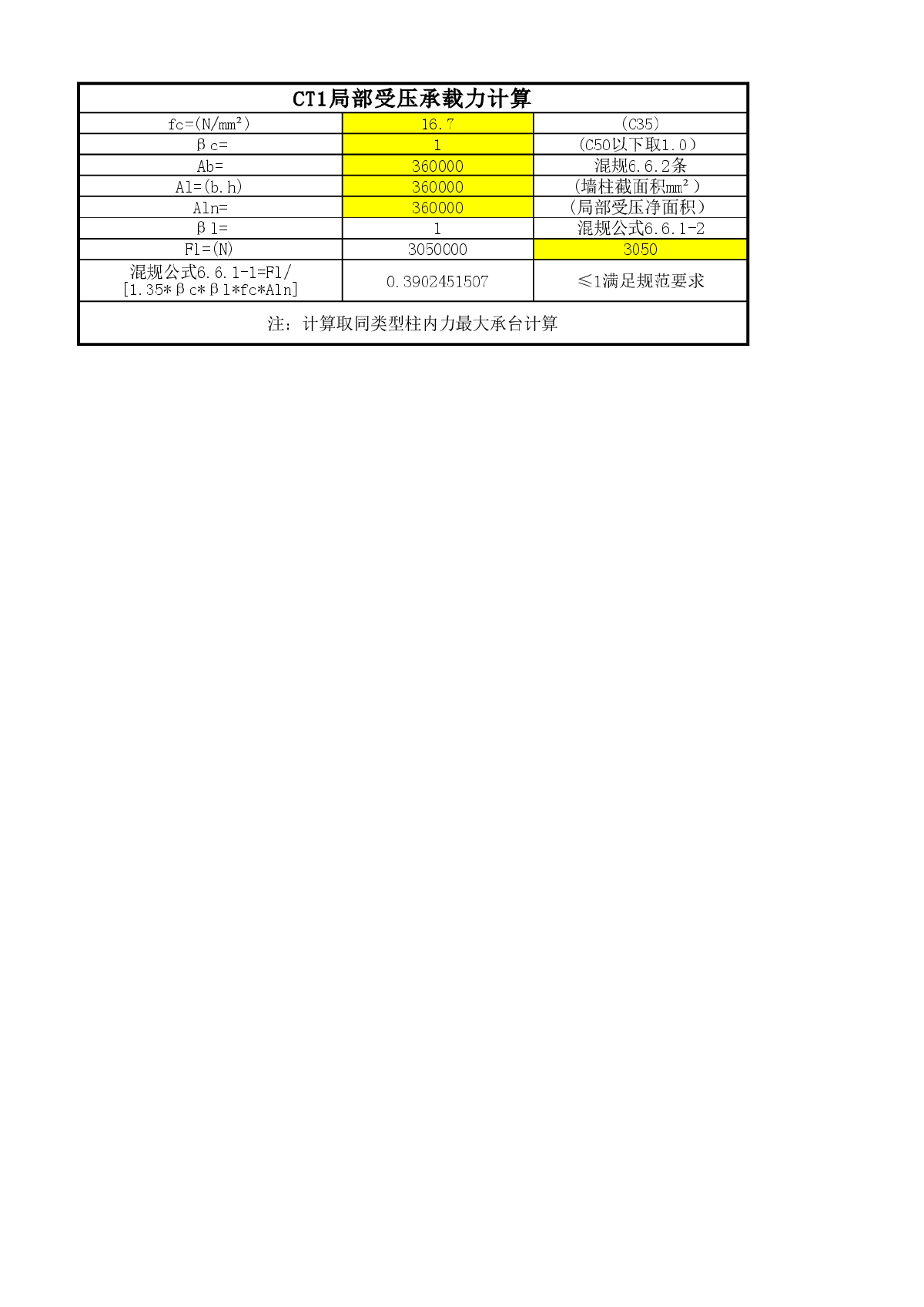 方便实用的承台计算表格-图一