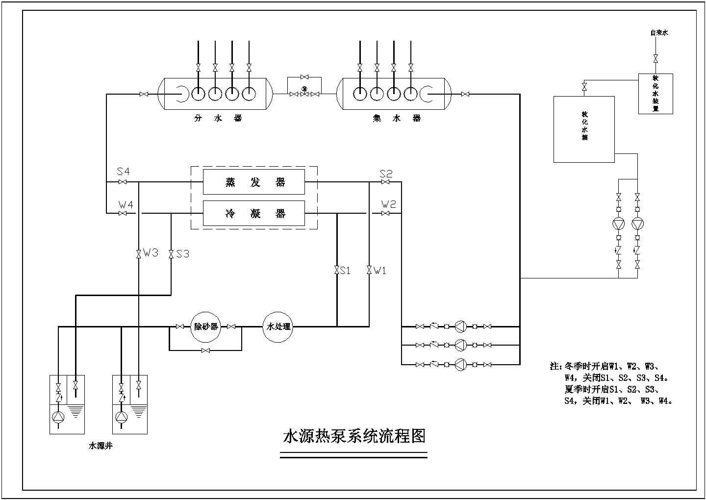 某工程水源热泵系统机房流程图、平面图