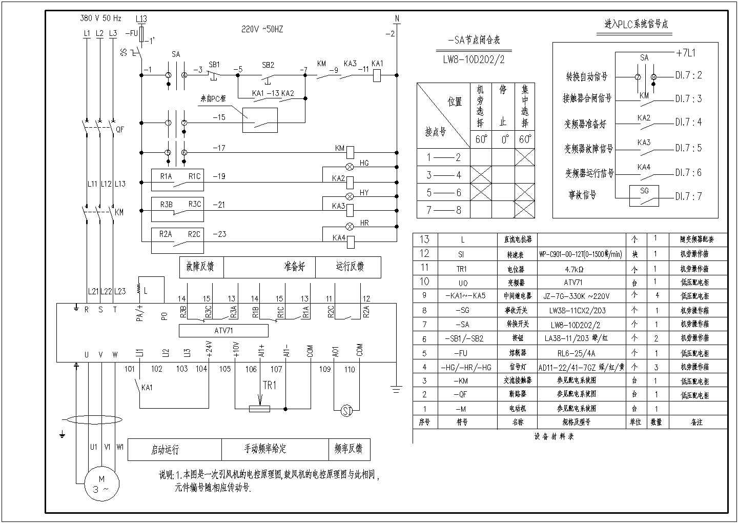 施耐德ATV71变频器原理图及材料清单