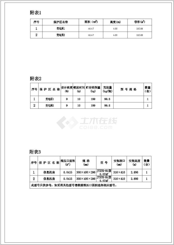 独立变电所七氟丙烷气体灭火布置图-图二