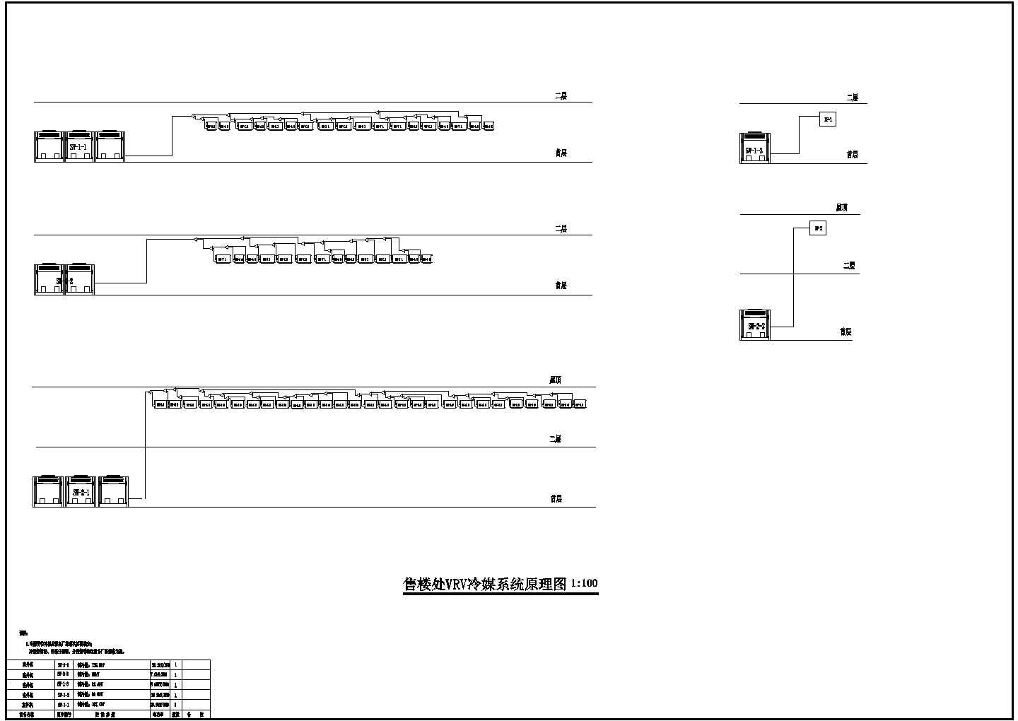 某售楼部会所一、二层VRV空调系统方案图