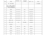 北辰长沙新河三角洲E5地块项目估算09[1][1].7.17.XLS图片1