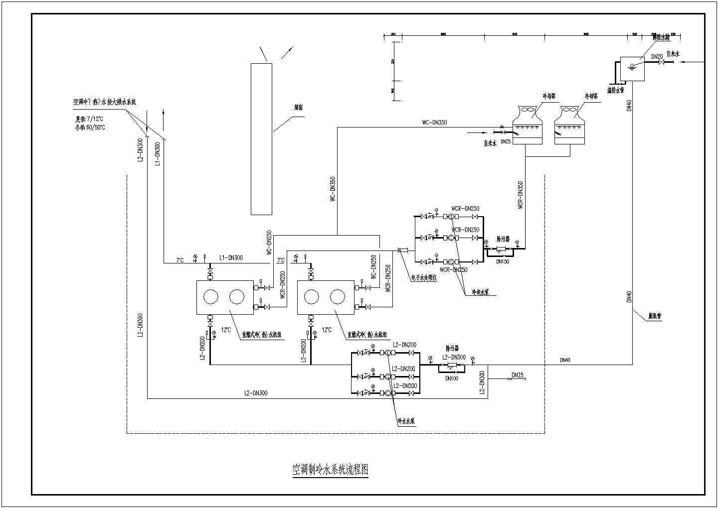 某地洗浴中心机房水疗会所中央空调水系统流程图