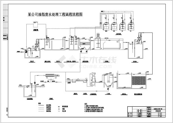 某公司油脂废水处理工程高程流程图-图一