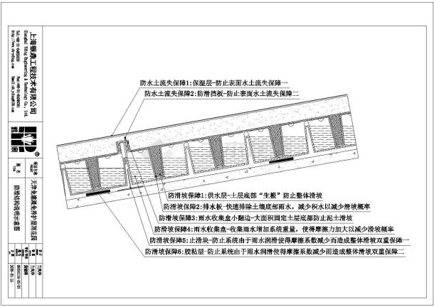 屋顶绿化种植模块坡屋剖面施工做法-图二