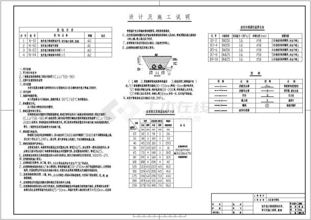 某小区室外管线施工图（包含各种管线）-图二