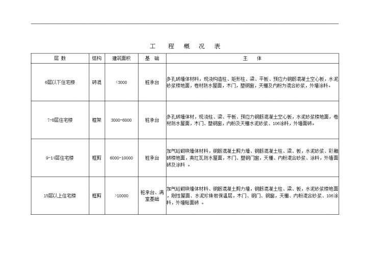 武汉市建设工程造价管理站文件-图二