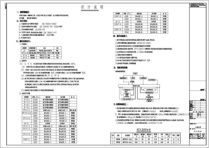 青岛某小区地下车库防排烟工程设计图（3张）_图1