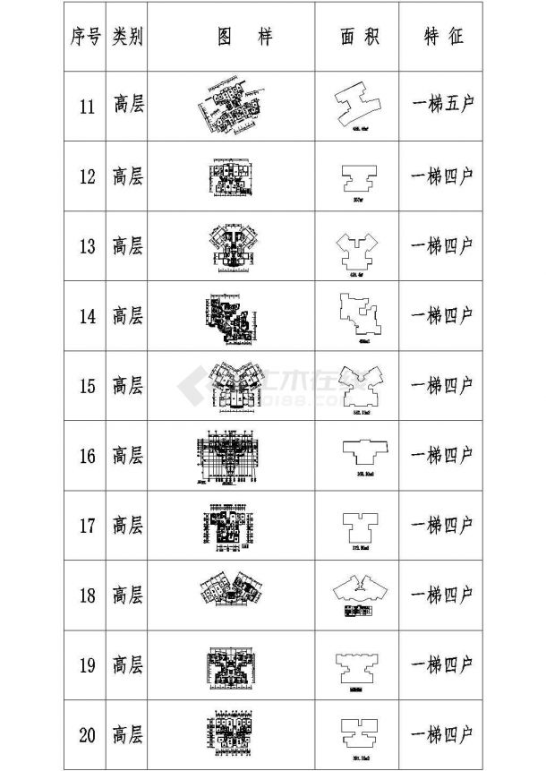 某建筑工程各种户型平面图汇总（一梯多户）-图二