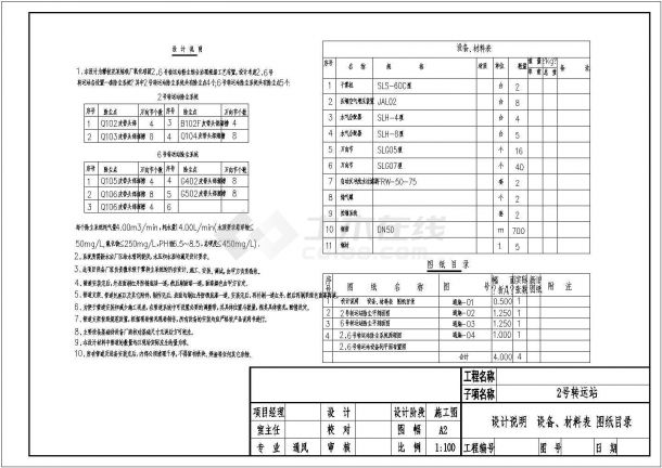 攀枝花某炼铁厂氧转运站除尘平面图-图一