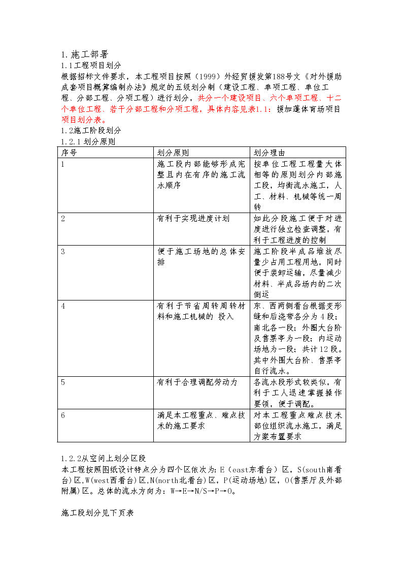 体育场施工组织设计大纲-图二