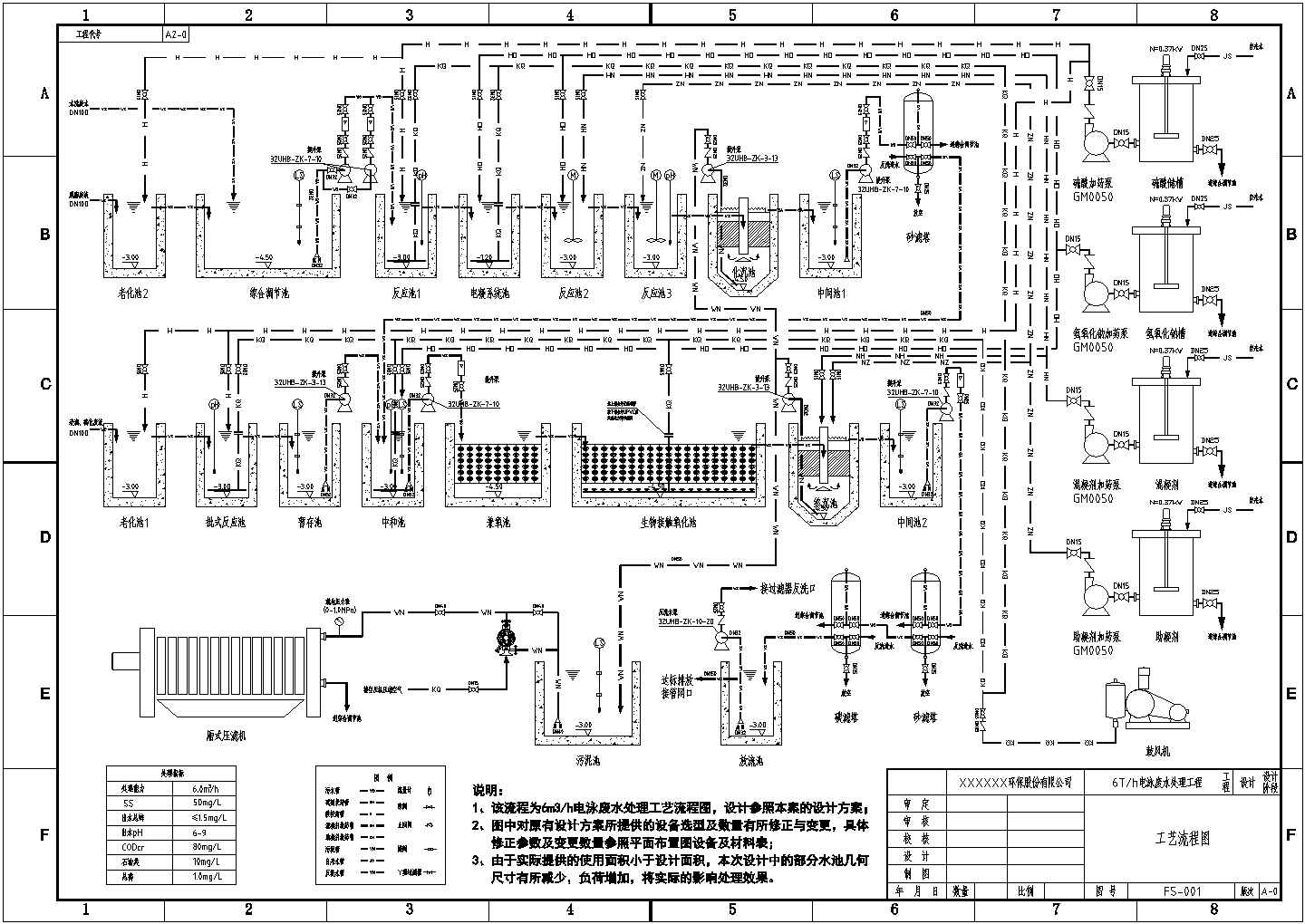 工业电泳废水处理工艺流程设计图纸