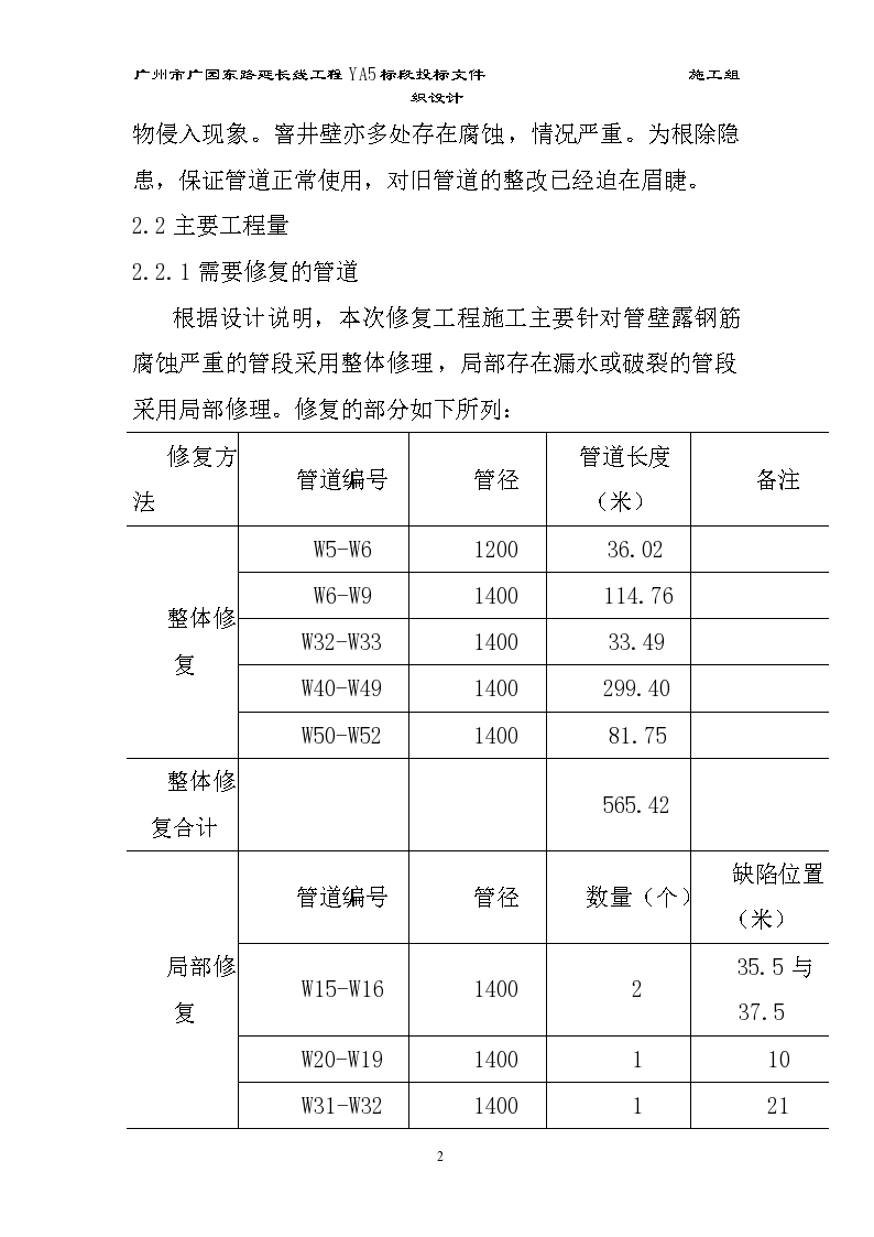 三亚市某大道污水干管修复工程(实施)施工组织设计方案-图二