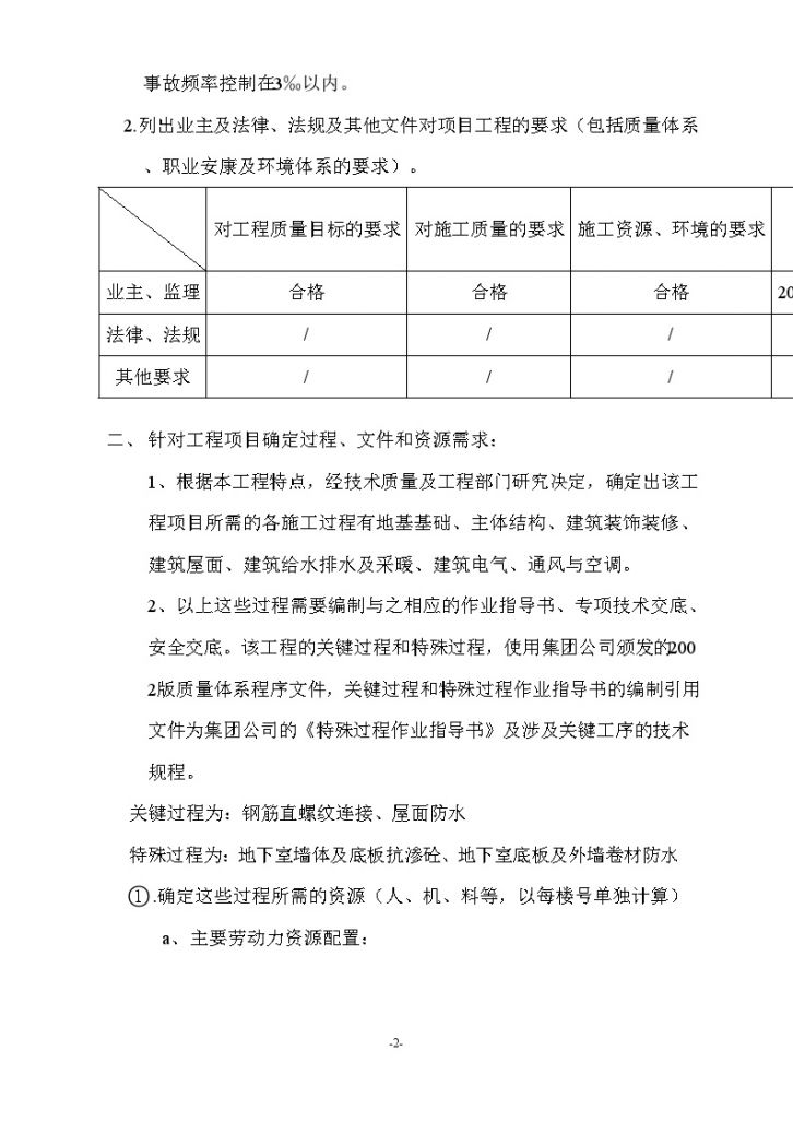 北京某住宅工程质量策划-图二