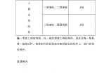 上海某科研中心工程质量计划（框架结构）图片1