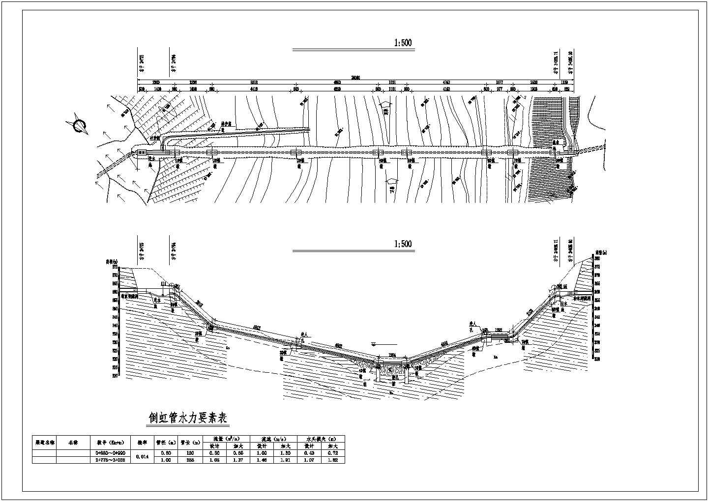 渠系建筑物水利工程设计图纸（所有）