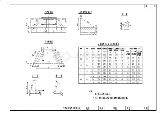 涵洞设计标准图（含圆管涵.、拱涵、盖板涵、倒虹吸），共42张-图二