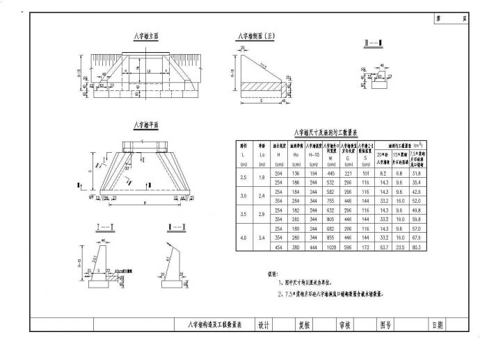 钢筋混凝土盖板涵全套设计标准图大全_图1