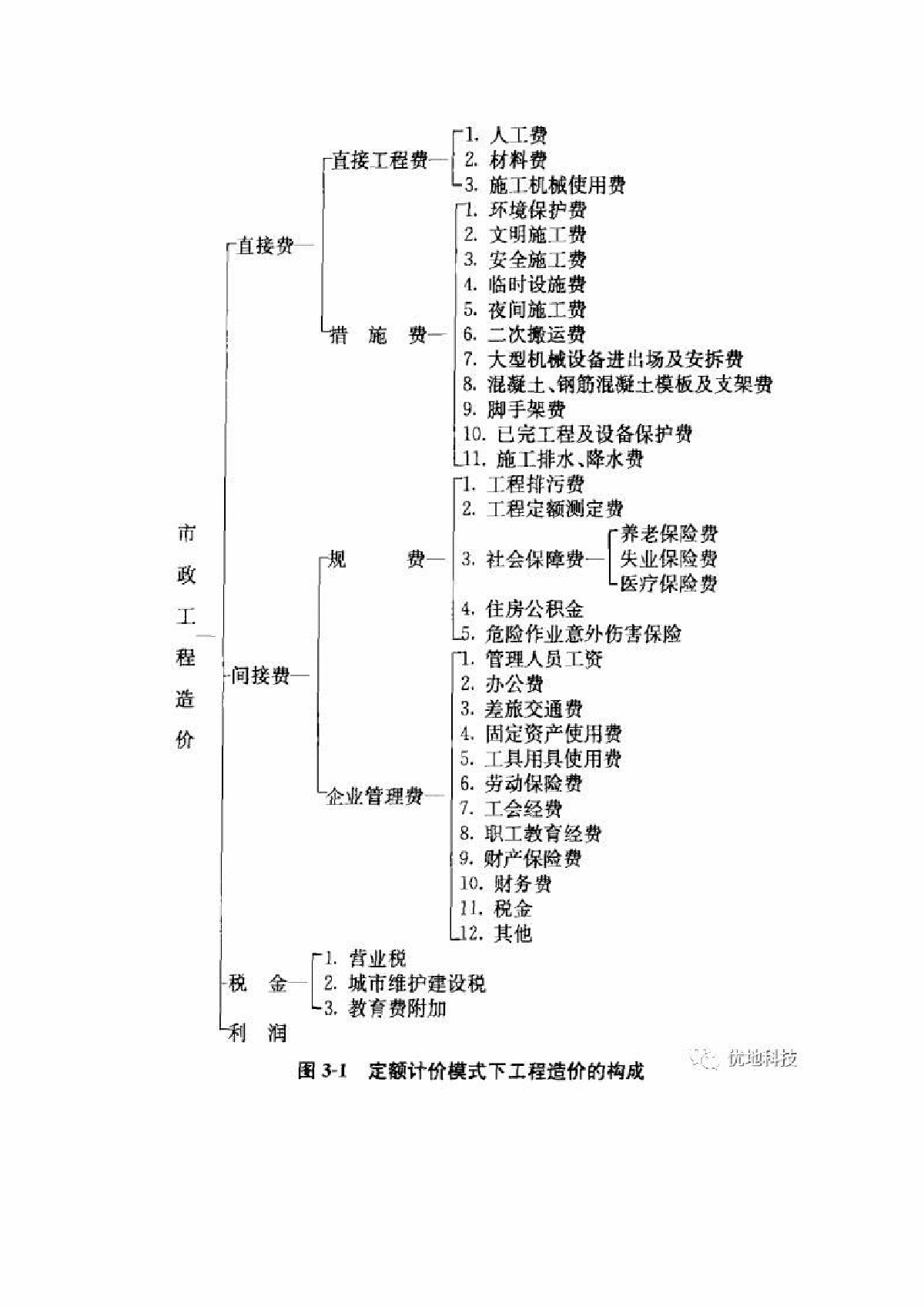 定额计价模式下市政工程造价计算汇总-图二