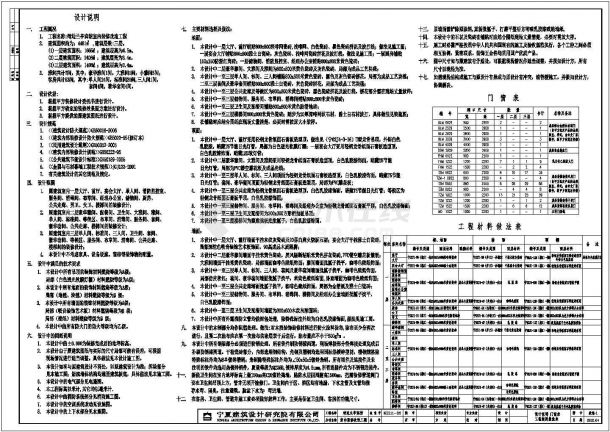 某地建筑装修总方案设计图纸-图一