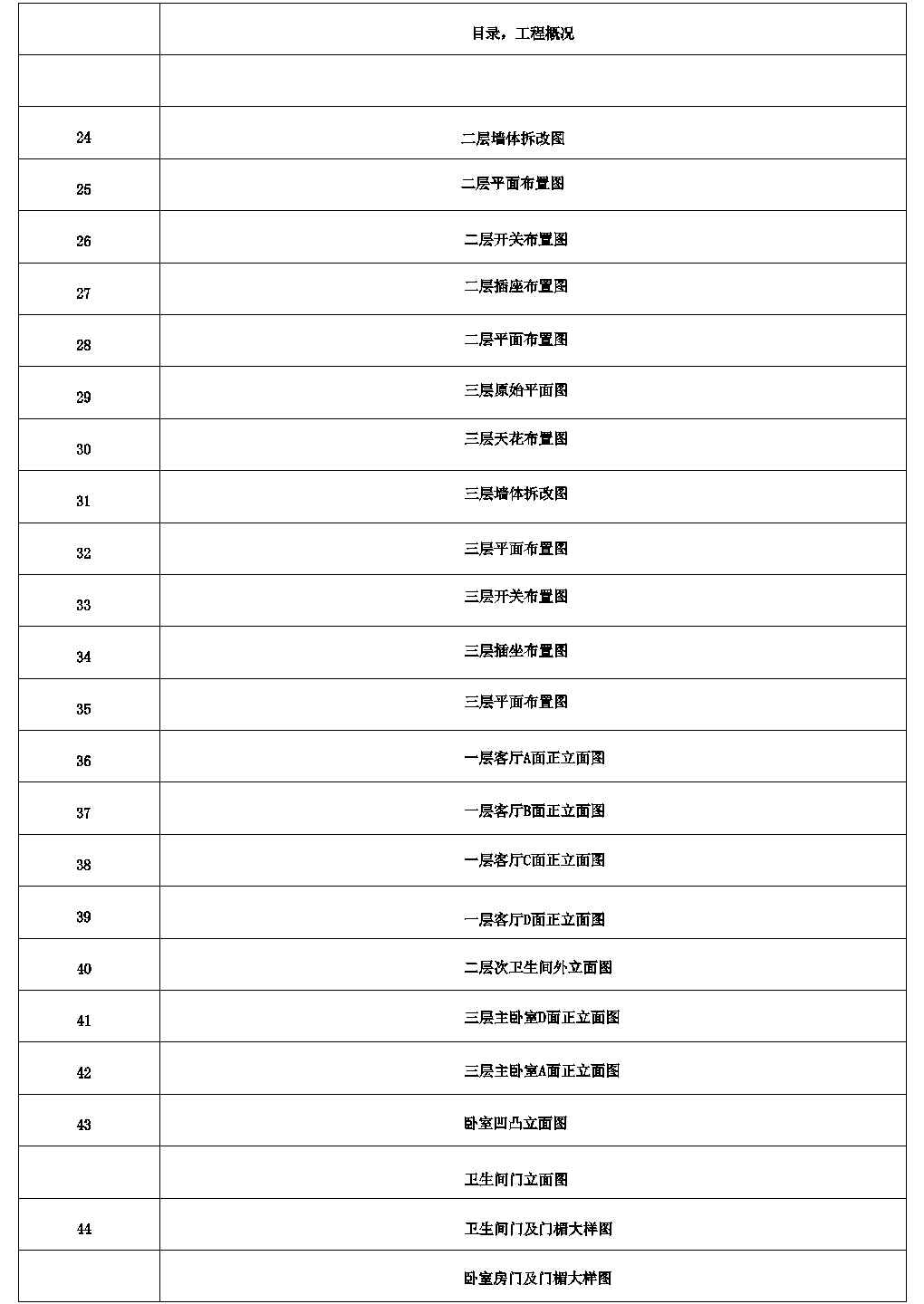 某多层住宅楼建筑结构设计施工图纸