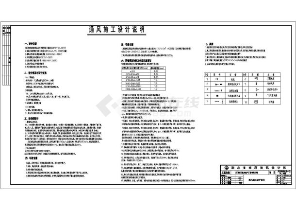 武汉某高层住宅小区通风防排烟施工图-图一