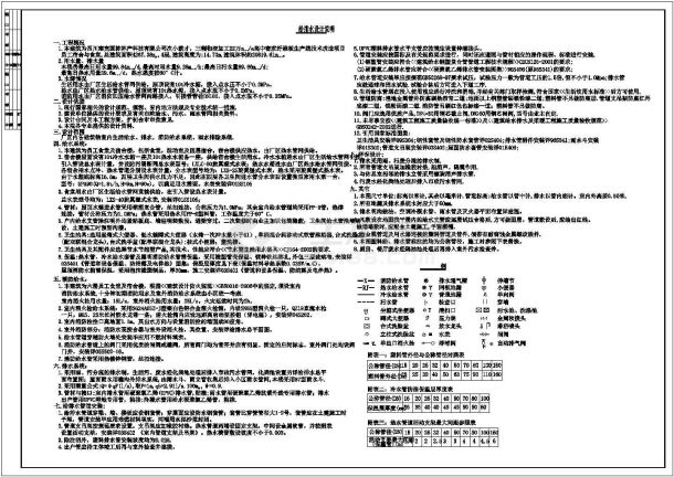 四川某高校多层宿舍给排水图-图一