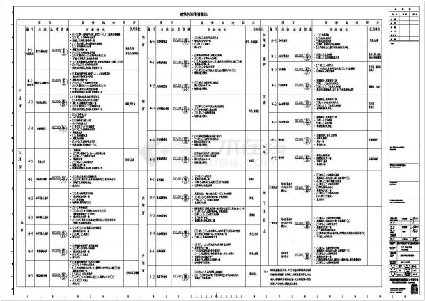 某县多层商住楼建筑施工参考图纸-图二