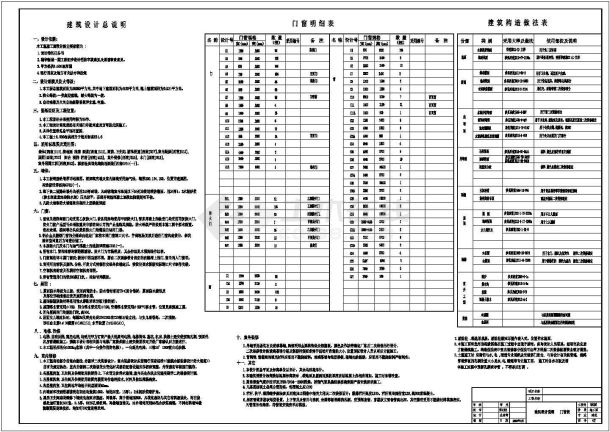 某地高层建筑全套施工图纸，共计27张-图一