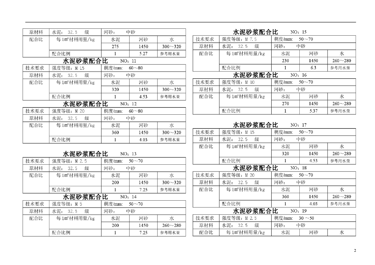 混凝土、抗裂防渗混凝土配合比施工表-图二