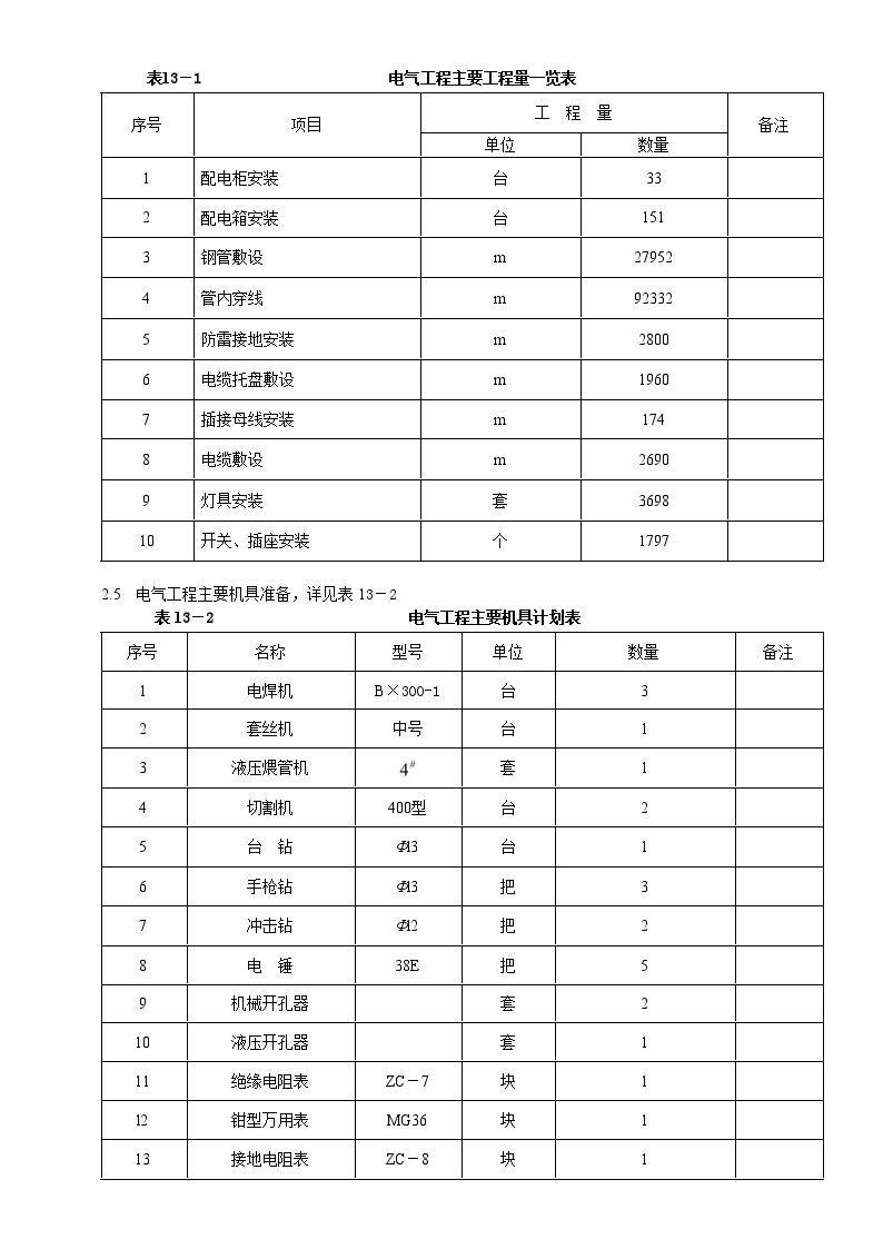 建筑电气工程施工方案-图二