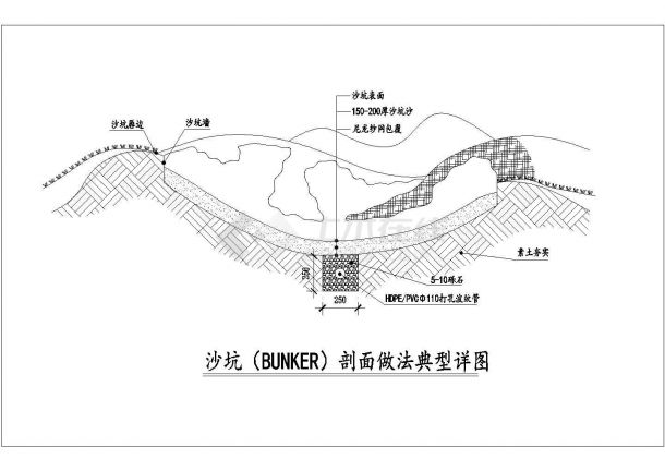 天津塘沽宁河高尔夫球场（小9洞）全套施工图纸-图一